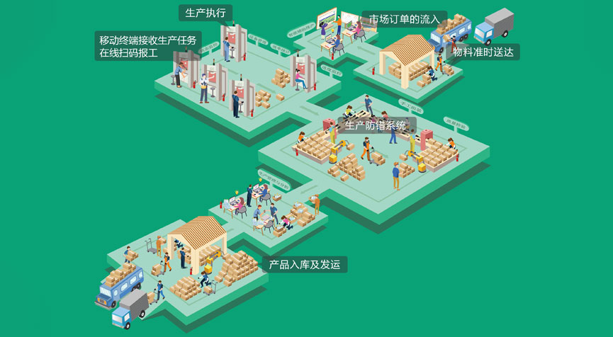 標準接口與主流ERP、WMS對接