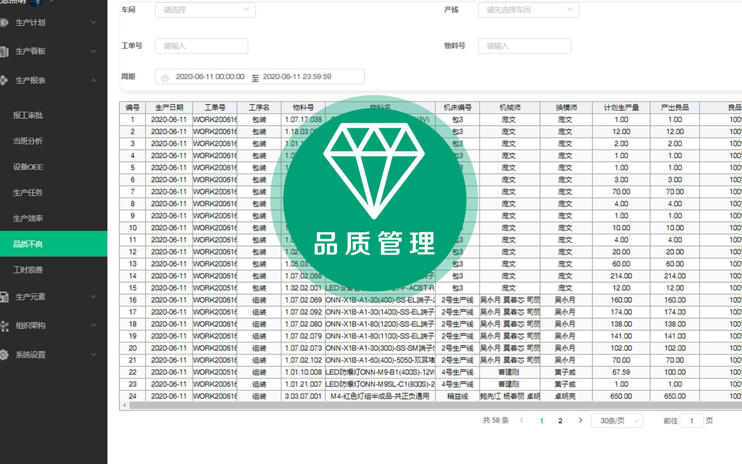 品質管理