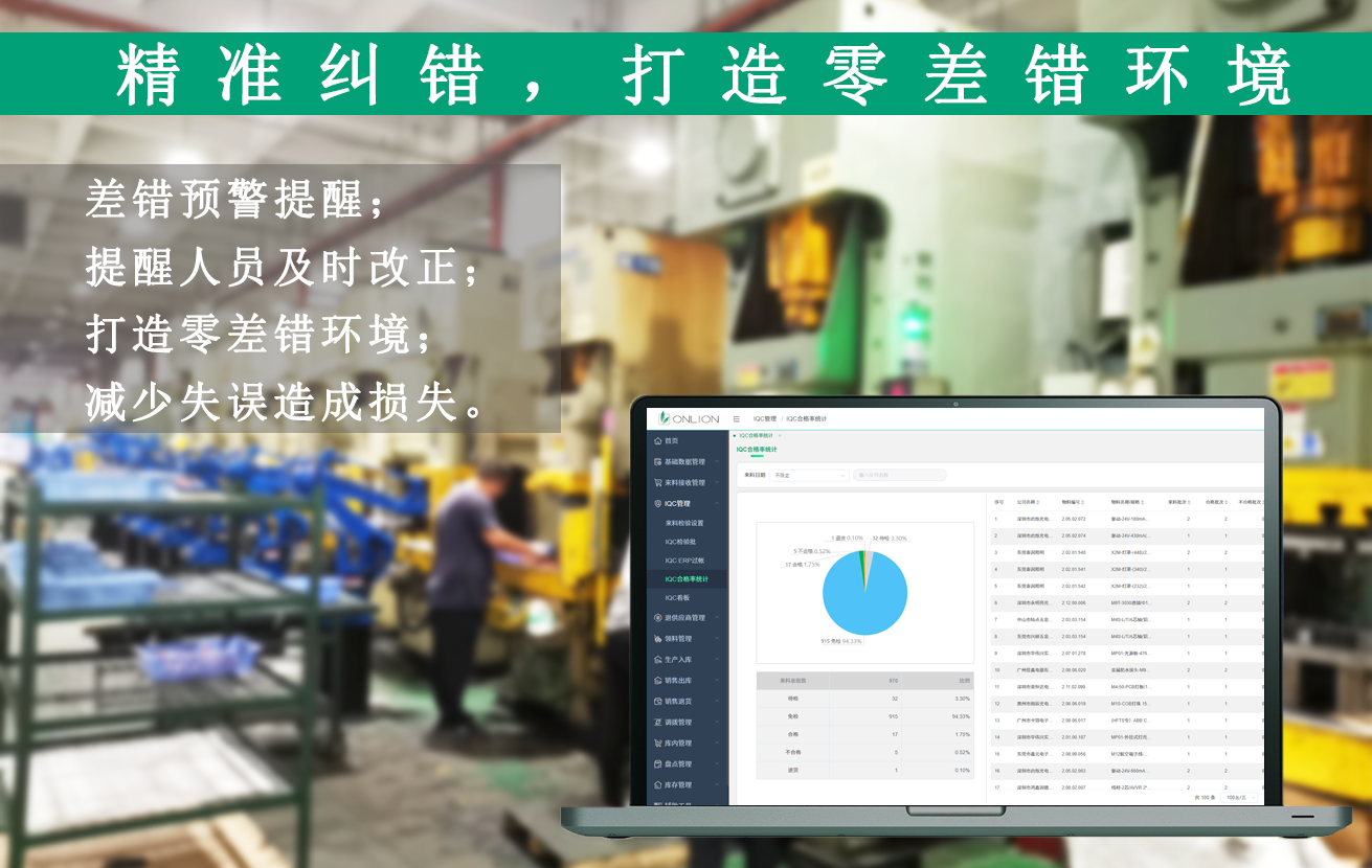 WMS系統(tǒng)防呆防差管理
