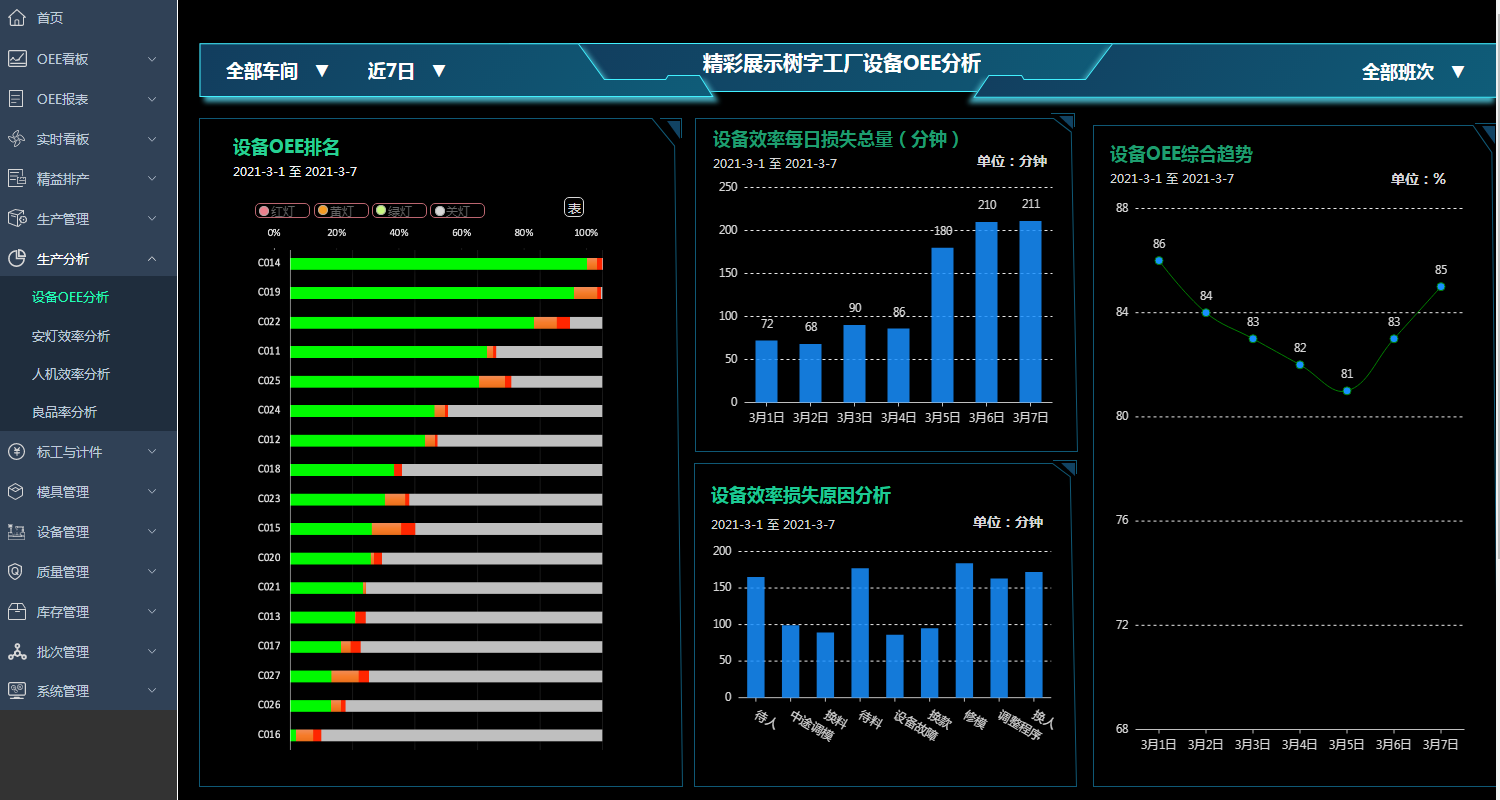 樹字標品MES第四代安燈系統：用智能電視+一盞燈，5分鐘搞定車間異常管理
